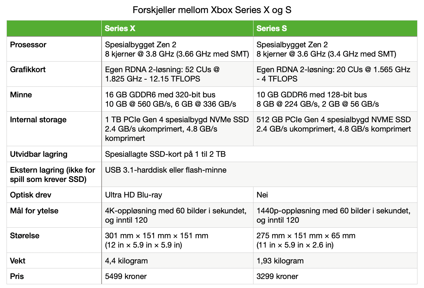 Test: Xbox Series X - Gamer.no